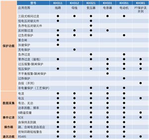 保护测控装置KH-P300系列