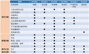 保护测控装置KH-P100系列