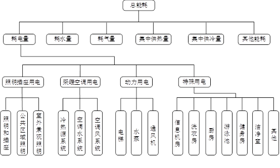 能耗监测系统