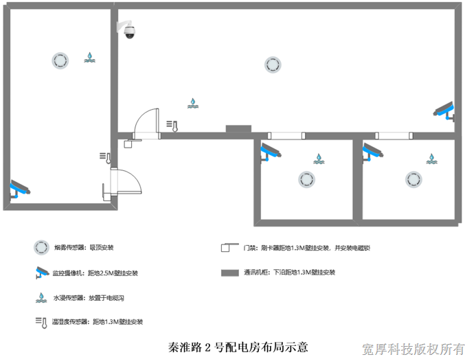 参与实施江宁区税务局秦淮路2号、8号办公区配电站房电力智慧运维系统