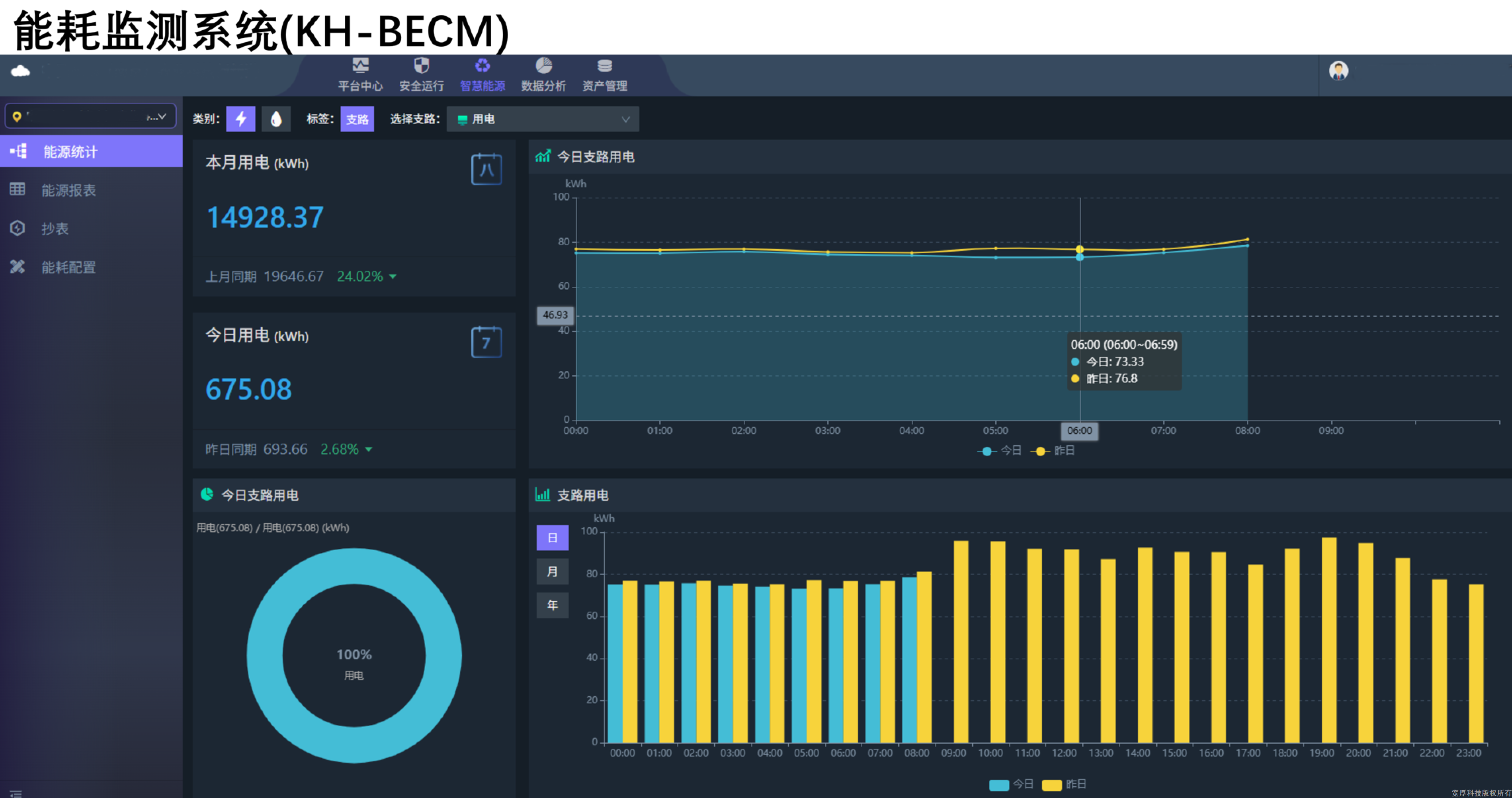 参与南航国际创新港一期项目能耗系统