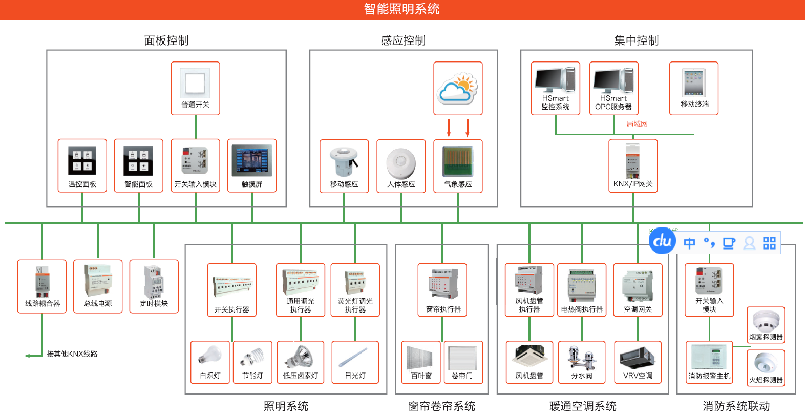 智能照明系统